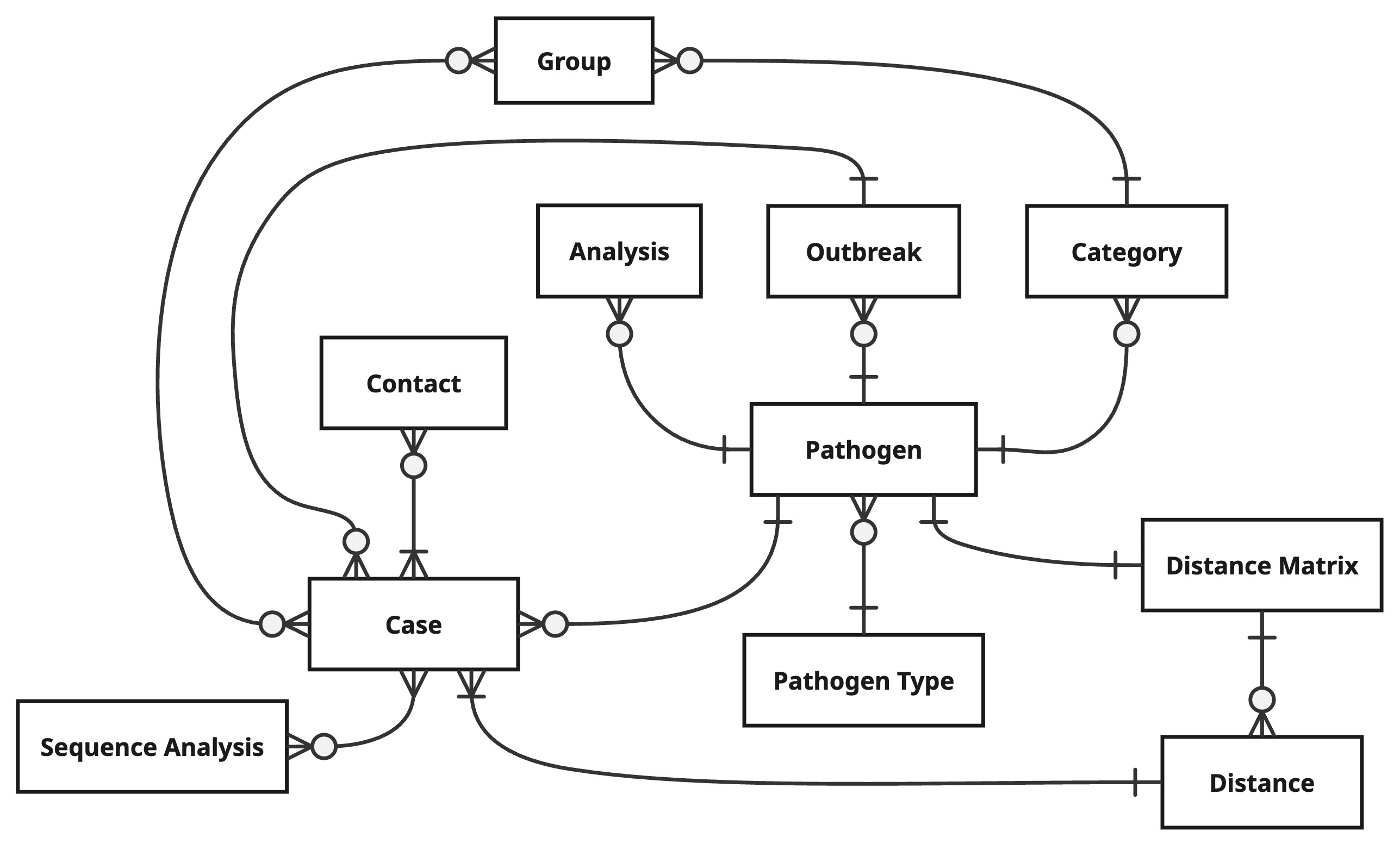 Entity Relationship Model (IndexedDB)