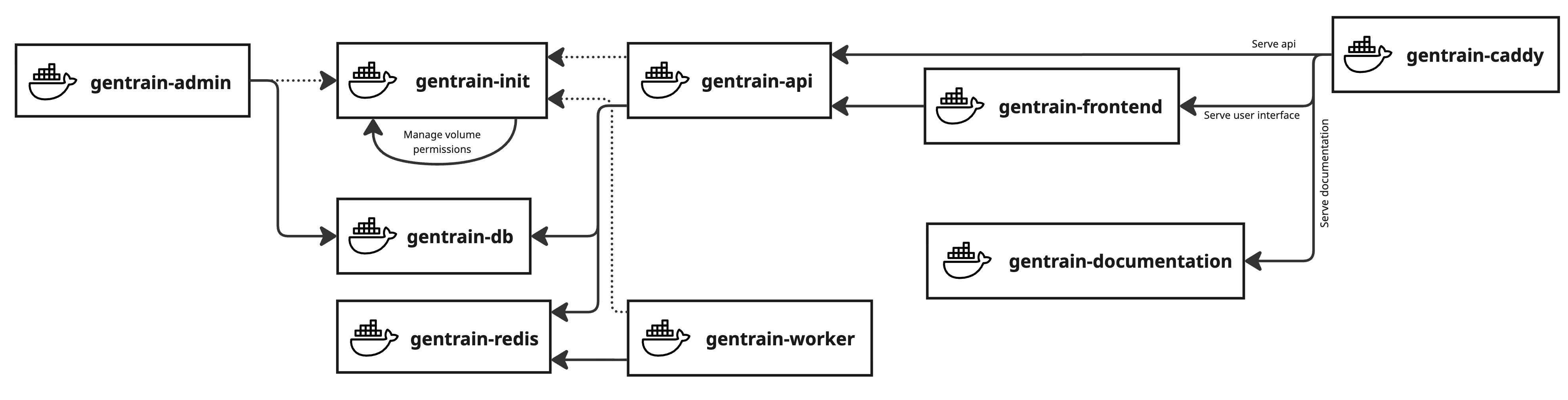 Docker Deployment