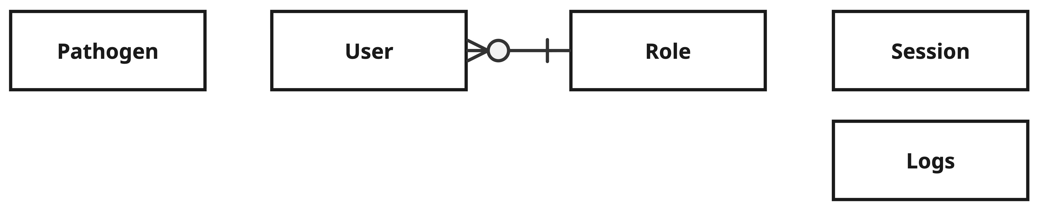 Entity Relationship Model (Postgres DB)